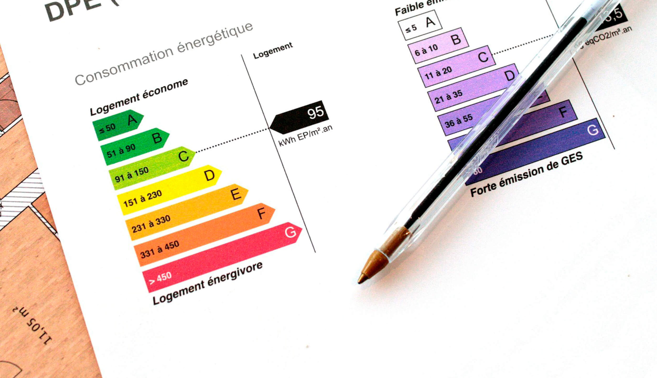 La performance énergétique d’un bien immobilier influence-t-elle son prix sur le marché ?